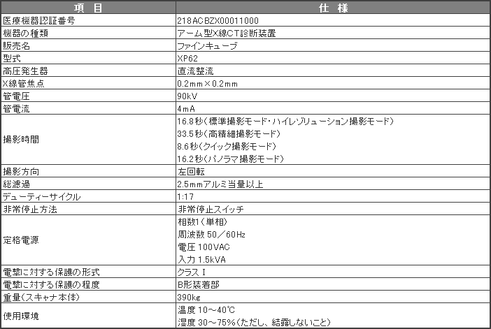 歯科医療機器の吉田製作所 finecube 仕様