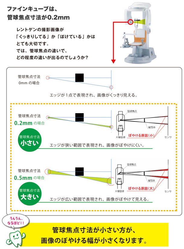 歯科医療機器の吉田製作所 ファインキューブ 特徴