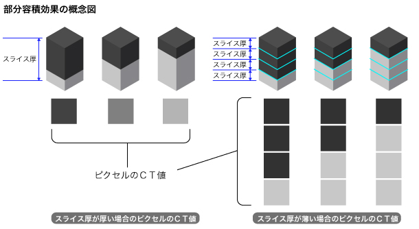 値 ct