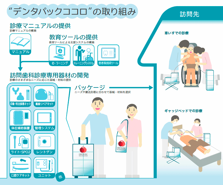 プロフェッショナルデンティストリー STEP 5 Optimal Treatment for Patients (Professional  Dentistry 患者から信頼される歯科医療とは) | 森 直基, 飯田 啓介, 前田 潤一郎, 吉竹 弘行, 松下 至宏, 木原 敏裕 |本 |  通販 | Amazon